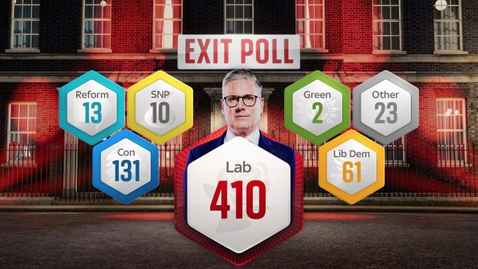 UK_exit_poll_00_20240704 Exit Poll, Labour Party Set To Win Landslide In UK General Election