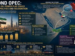 Oil, Power, and Recognition, How a Post-OPEC UAE Could Redraw the Map—From the Gulf to Somaliland