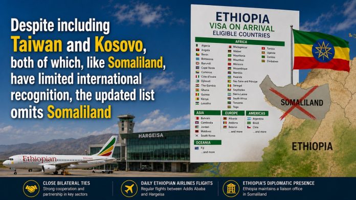 Somaliland Omitted as Ethiopia Publishes Visa-on-Arrival List for Over 100 Countries